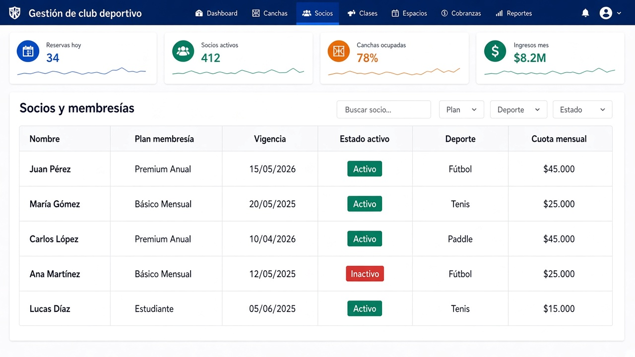 Ejemplo: Socios y membresías