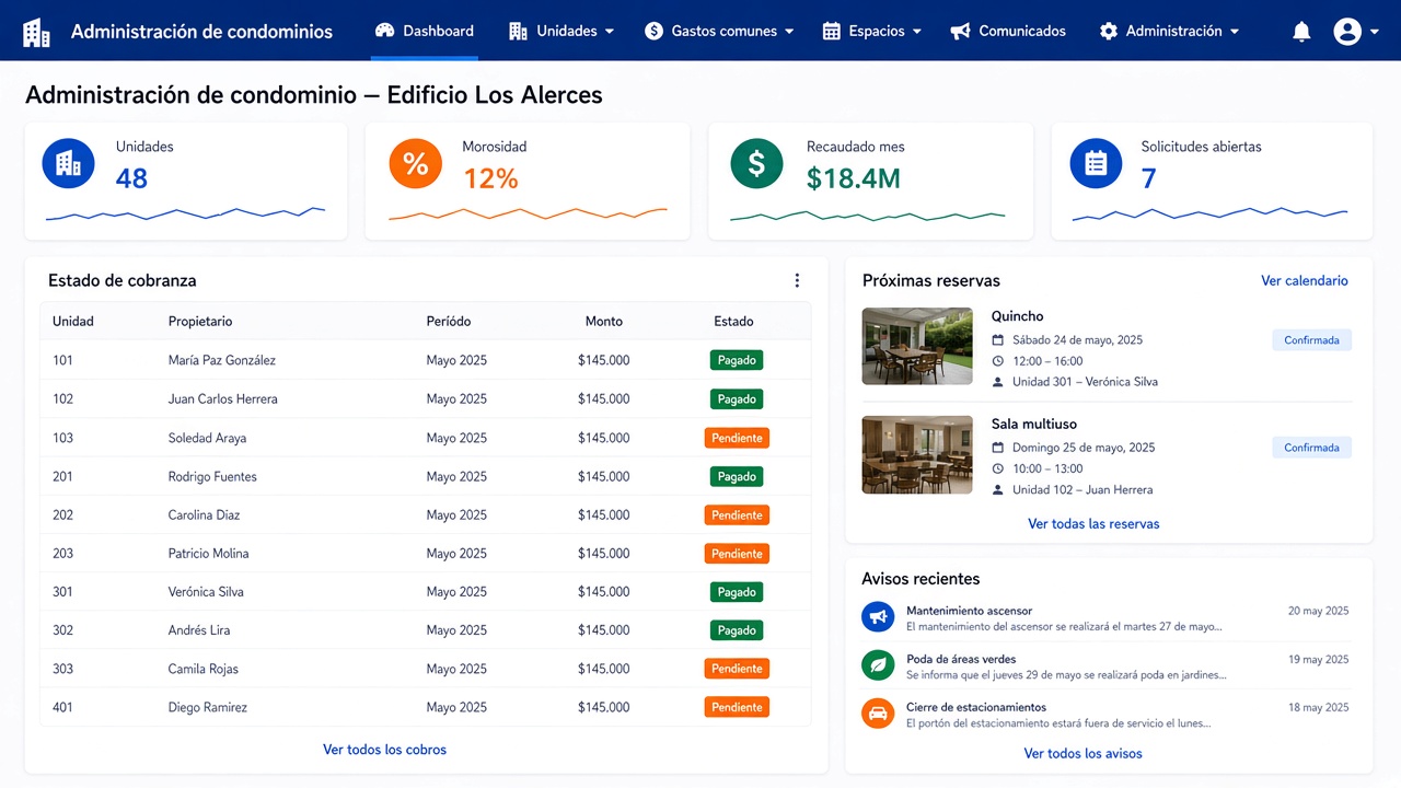 Ejemplo ilustrativo: Administración de condominios