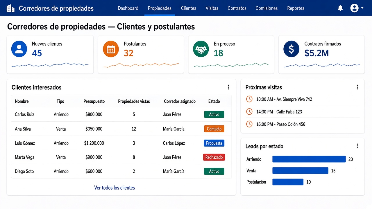 Ejemplo: Clientes y postulantes