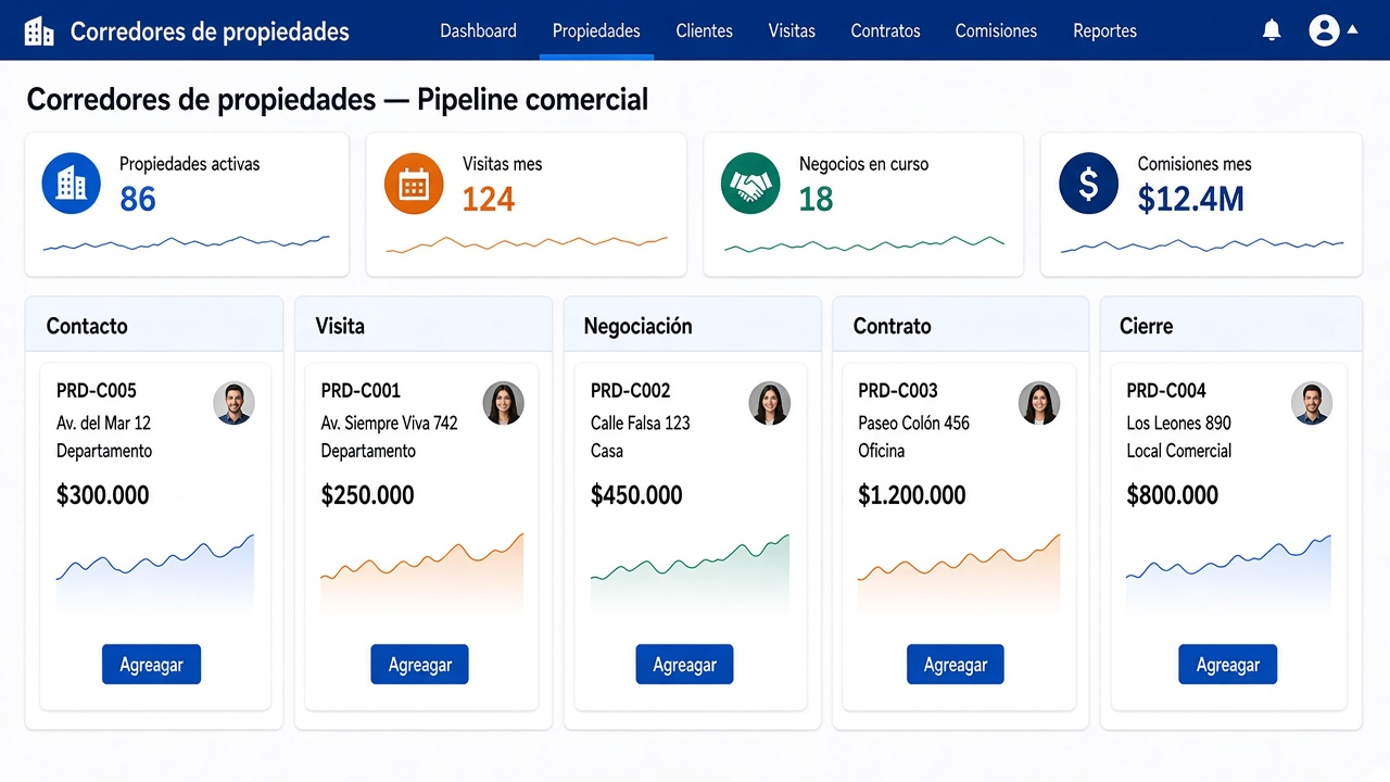 Ejemplo: Pipeline comercial