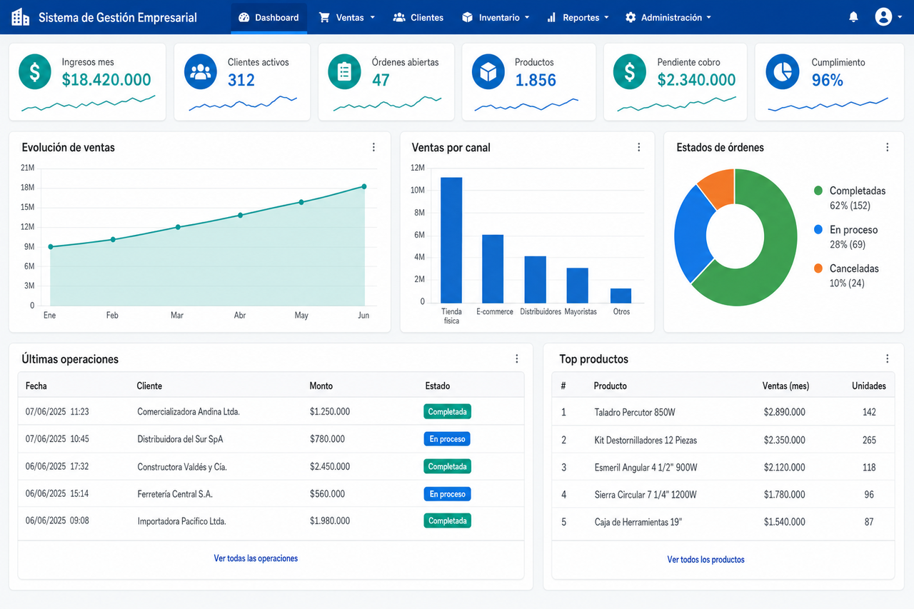 Ejemplo ilustrativo: Dashboard con gráficos, KPIs y estadísticas