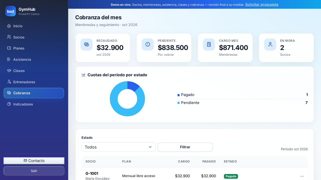 Captura de demo: Cobranza y membresías
