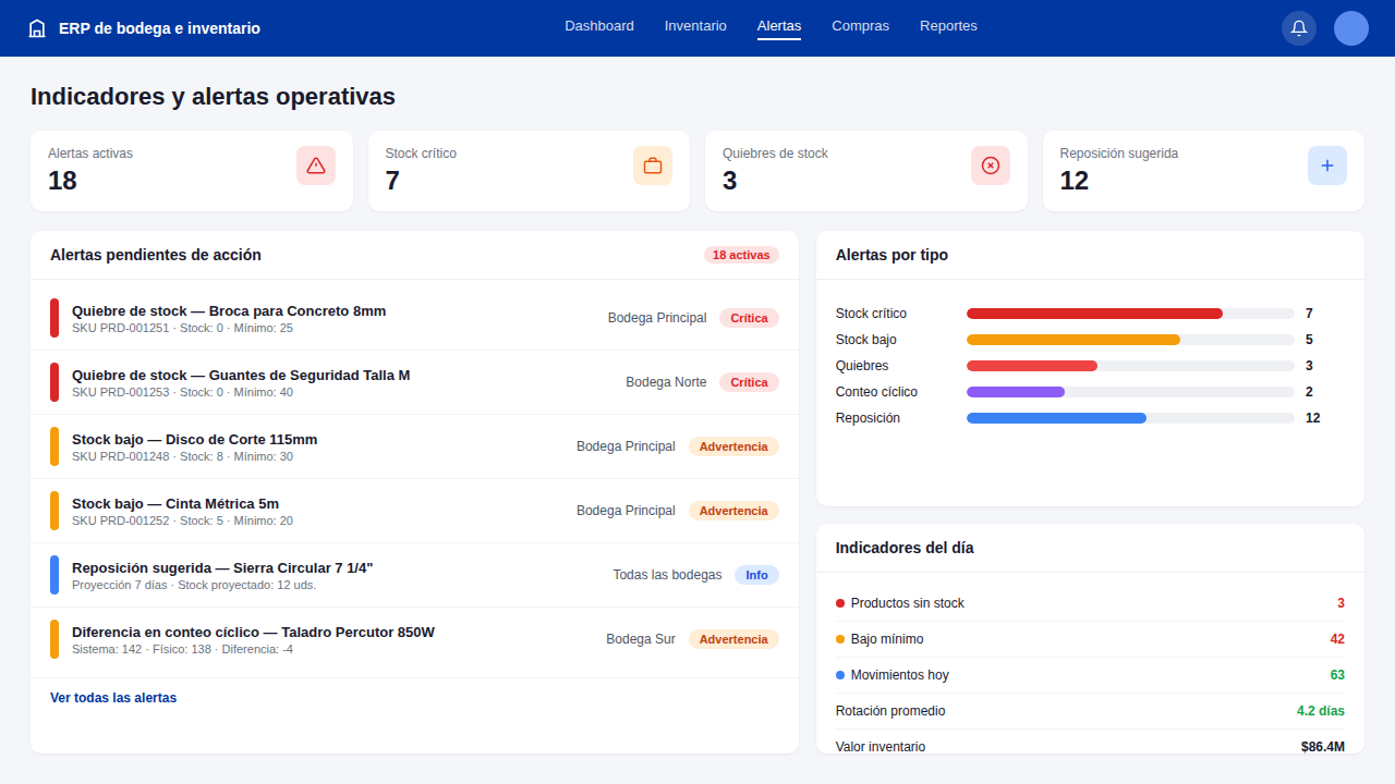 Ejemplo: Indicadores y alertas operativas