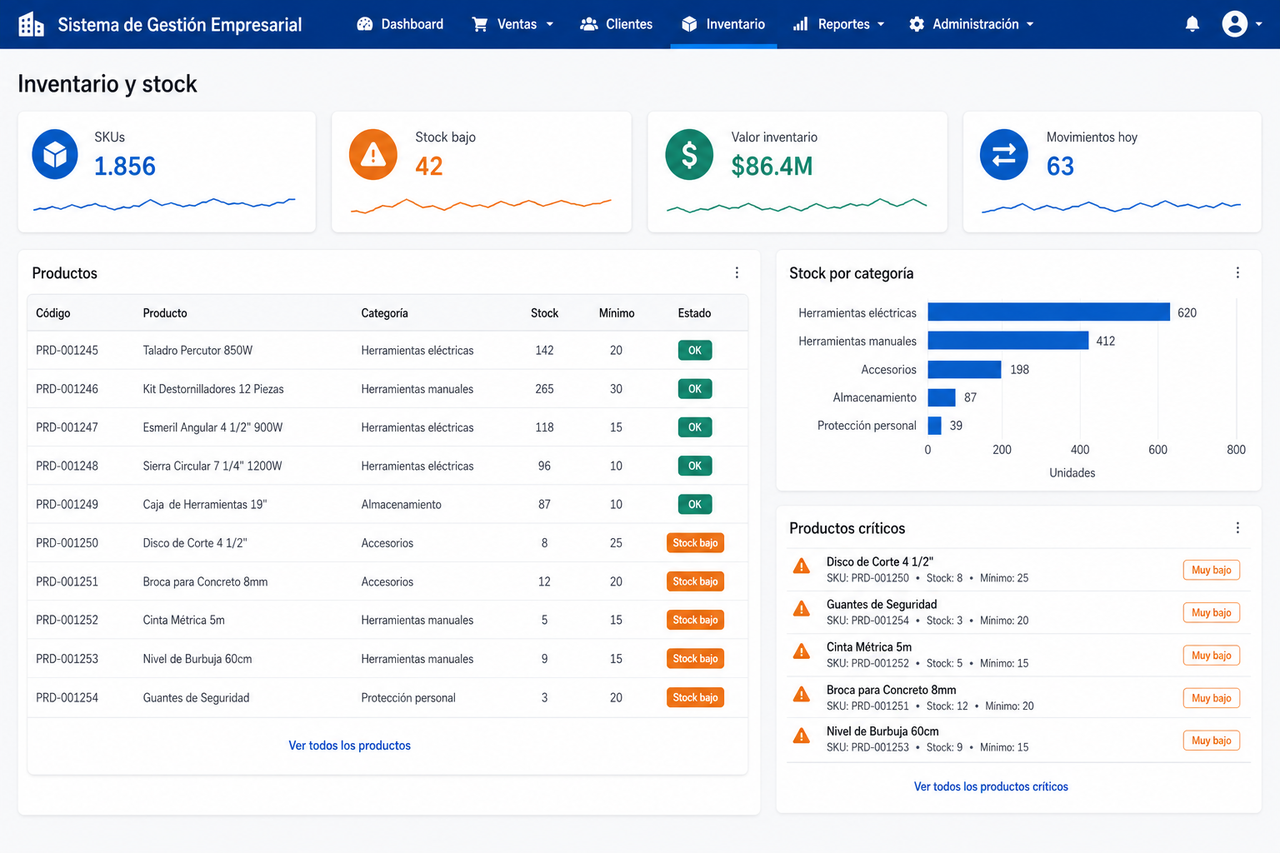 Ejemplo ilustrativo: Control de inventario y stock