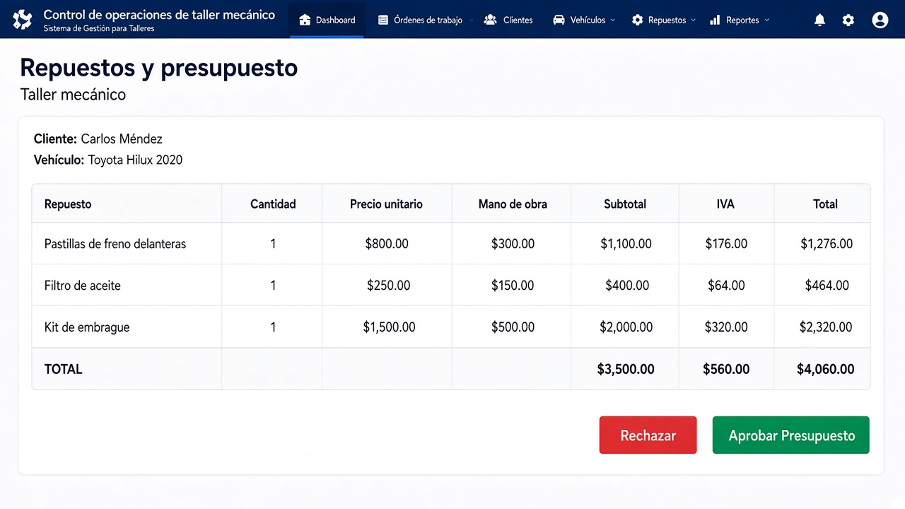 Ejemplo: Repuestos y presupuesto