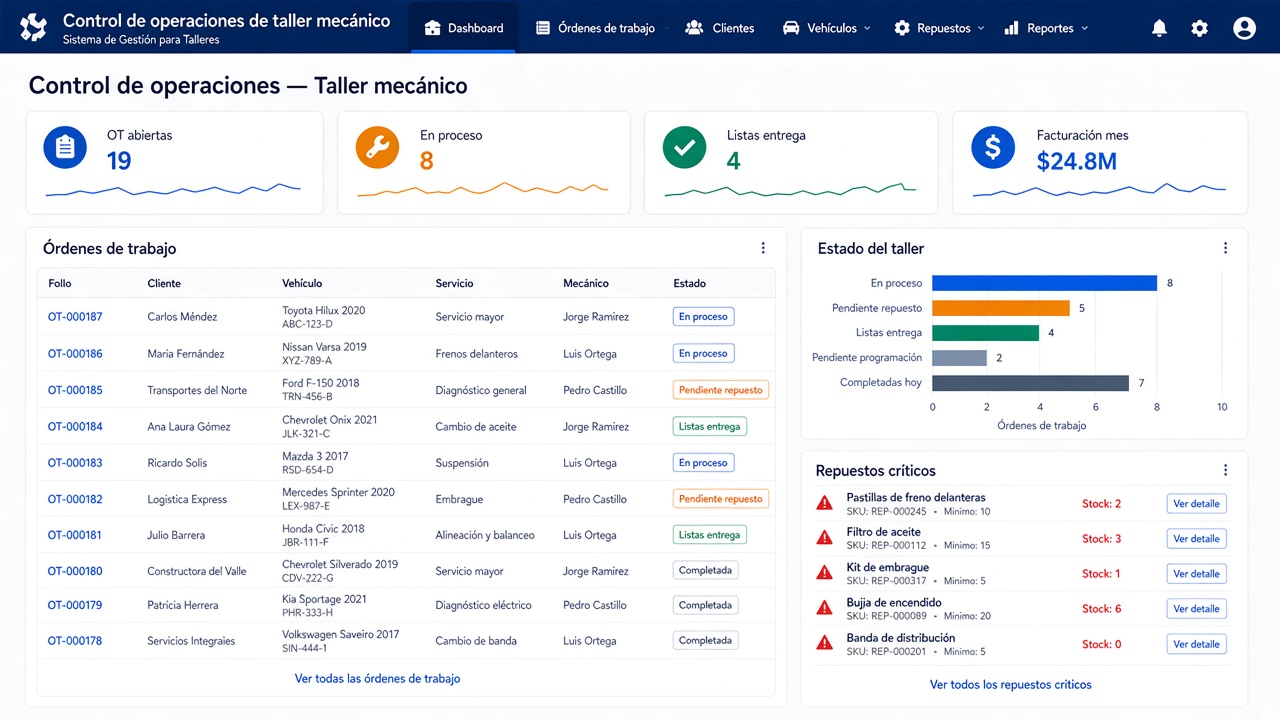 Ejemplo ilustrativo: Control de operaciones de taller mecánico